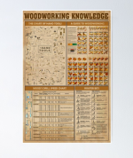 Carpenter woodworking knowledge 12×18 Print Paper Poster No Frame