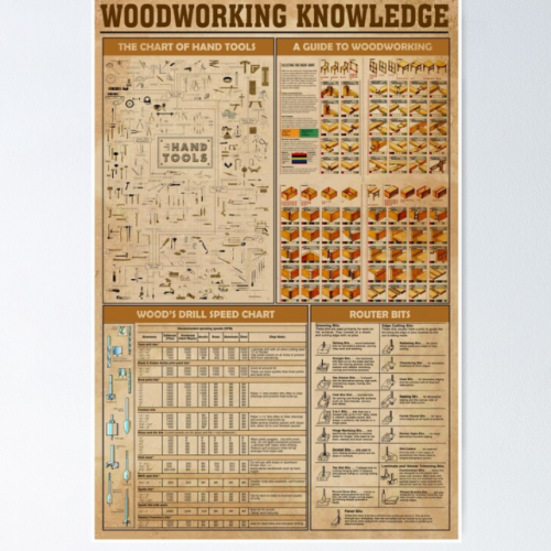 Carpenter woodworking knowledge 12×18 Print Paper Poster No Frame